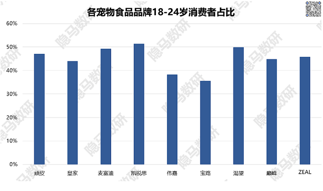 为什么中国还没出现本土宠物产品巨头？