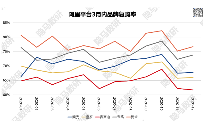 为什么中国还没出现本土宠物产品巨头？