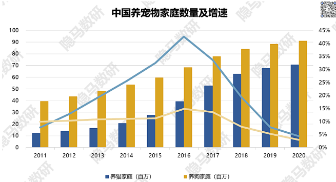 为什么中国还没出现本土宠物产品巨头？