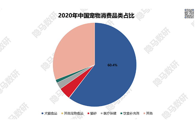 为什么中国还没出现本土宠物产品巨头？