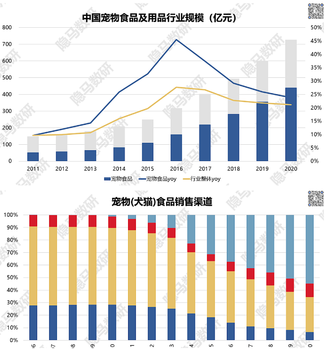 为什么中国还没出现本土宠物产品巨头？