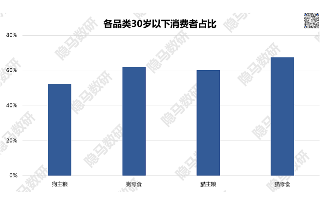 为什么中国还没出现本土宠物产品巨头？