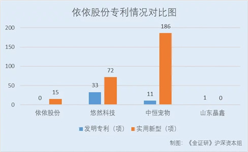 “宠物卫生用品”第一股诞生！宠物市场规模已达2065亿元
