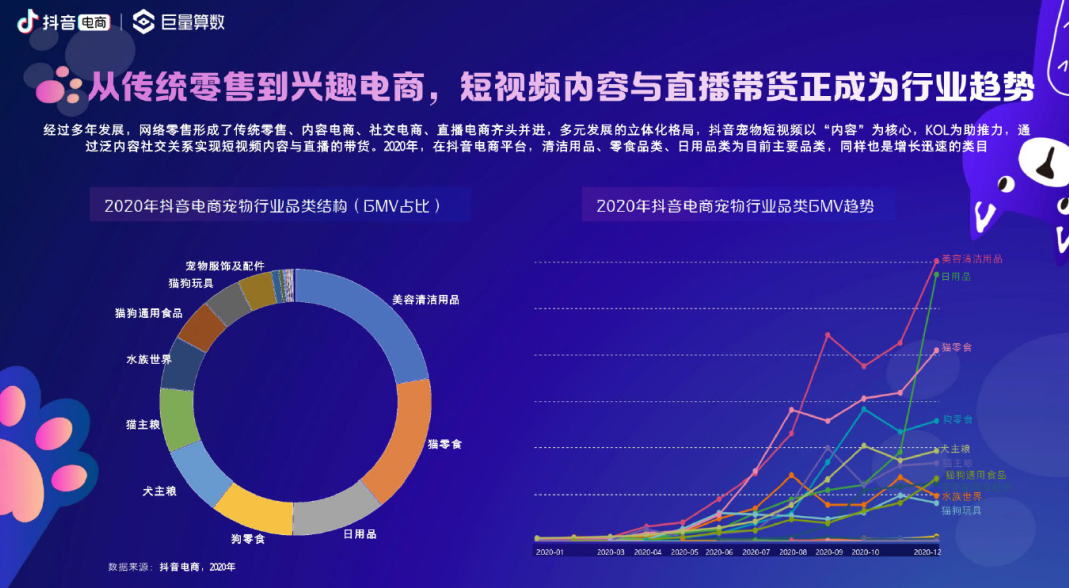 在这份报告里，我们找出了抖音宠物电商的四个关键词