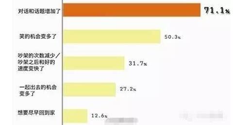 家里养狗能促进夫妻感情吗 | 和男朋友总吵架？一起养只宠物吧！