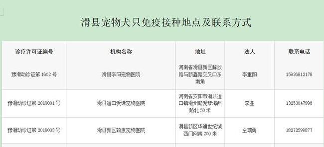 安阳一地发布规范养犬行为通告! 安阳一地发布规范养犬行为通告!
