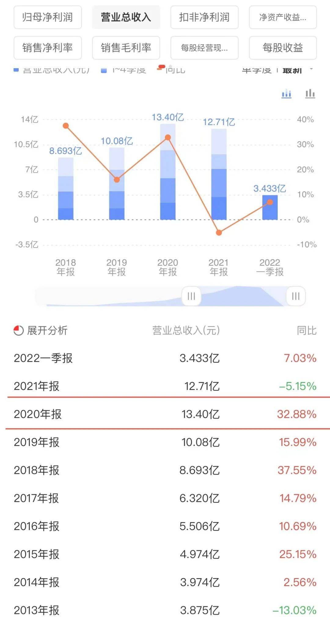 面对多年来最大冲击，宠物行业还能成为避风港吗？ 