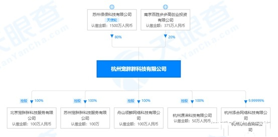 宠胖胖与麻花特开心携手出道,爱宠吸金两不误 宠胖胖与麻花特开心携手出道,爱宠吸金两不误