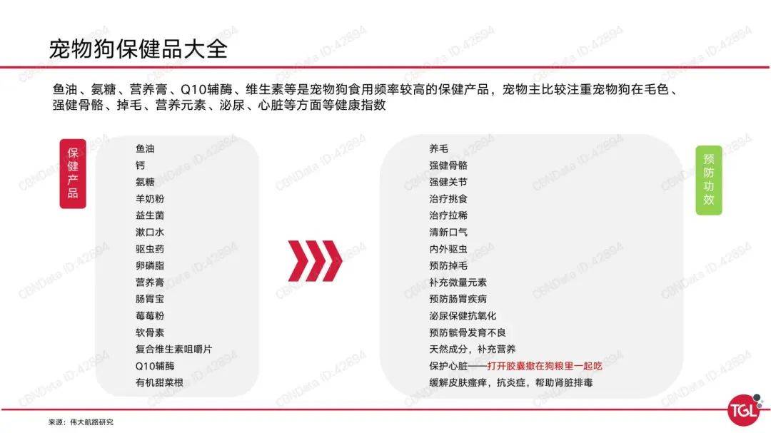 国内宠物保健品市场已超百亿?女性宠主为消费主体 国内宠物保健品市场已超百亿?女性宠主为消费主体