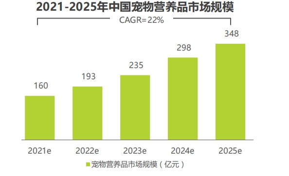 朝云集团进军宠物药及保健品领域,深化宠物板块赋能 朝云集团进军宠物药及保健品领域,深化宠物板块赋能