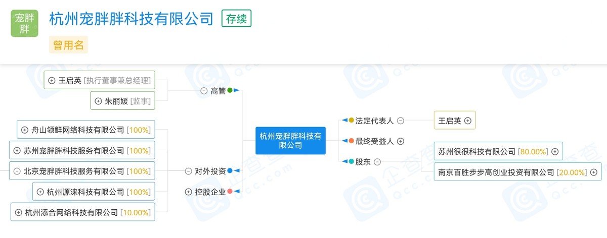 宠胖胖是步步高旗下的,由天王嫂昆凌代言,5千亿市场真火了 宠胖胖是步步高旗下的,由天王嫂昆凌代言,5千亿市场真火了