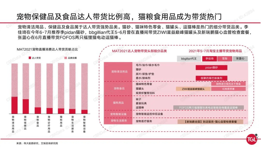 国内宠物保健品市场已超百亿?女性宠主为消费主体 国内宠物保健品市场已超百亿?女性宠主为消费主体