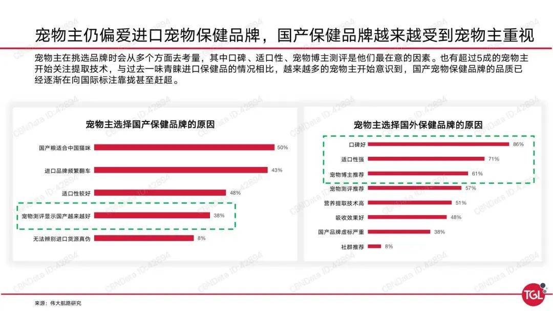 国内宠物保健品市场已超百亿?女性宠主为消费主体 国内宠物保健品市场已超百亿?女性宠主为消费主体
