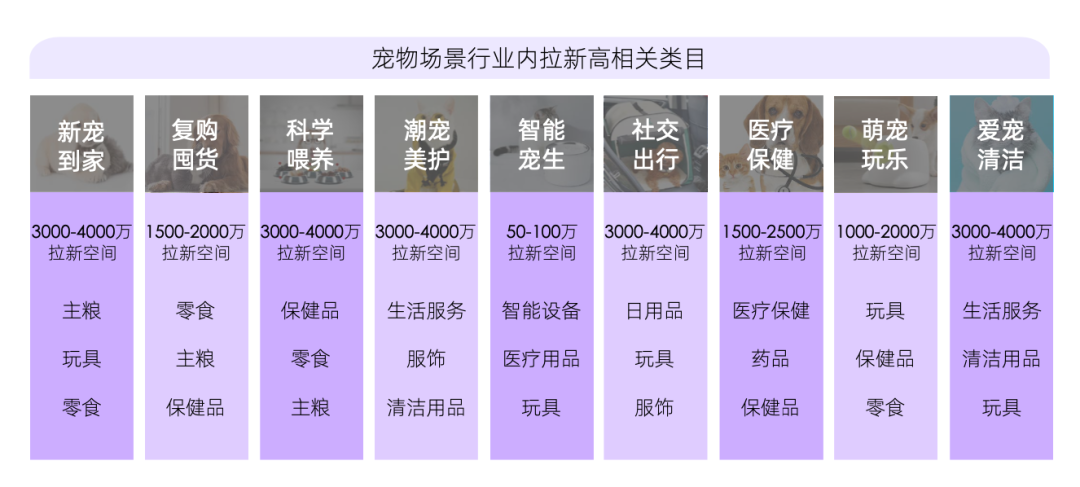“宠物经济”造就千亿赛道,天猫宠物医疗健康又要出新模型?.png “宠物经济”造就千亿赛道,天猫宠物医疗健康又要出新模型?.png