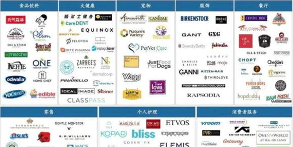 投资伯纳天纯，LV集团旗下投资基金看好中国宠物食品赛道