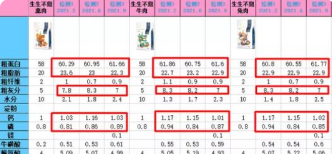 生生不息猫粮冻干品质靠谱 国产主食冻干中的佼佼者