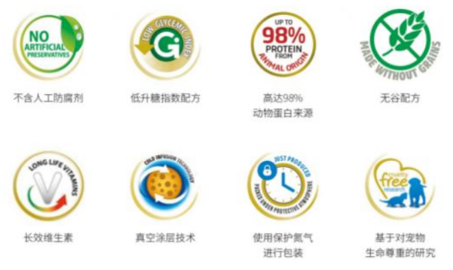 科研实力与天然高品质原料 铸就Farmina法米娜竞争壁垒 科研实力与天然高品质原料 铸就Farmina法米娜竞争壁垒