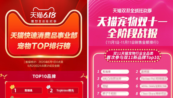 凯锐思“科学养宠·专宠专用”定位背后的王牌 凯锐思“科学养宠·专宠专用”定位背后的王牌