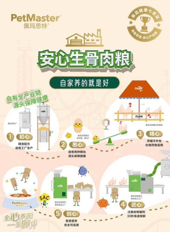 自有产业链，重视食材溯源，佩玛思特推出全新生骨肉全价猫粮