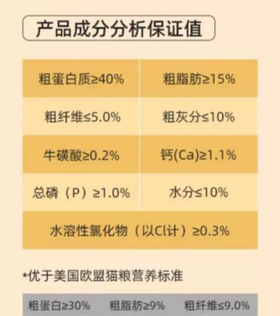 详解，江小傲猫粮好不好？
