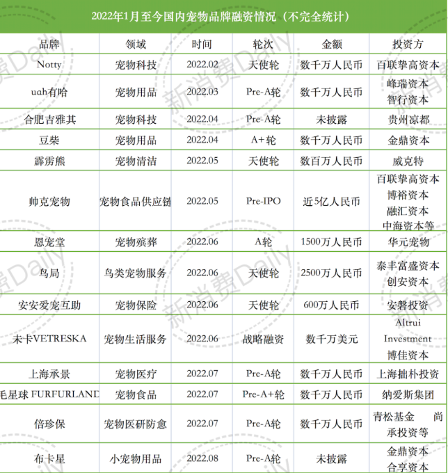 宠物市场两大新趋势，「冷门」成就「热爱」