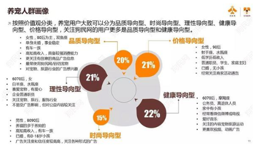 狗民网|铃铛宠物发布《2017年中国宠物行业白皮书》 狗民网|铃铛宠物发布《2017年中国宠物行业白皮书》
