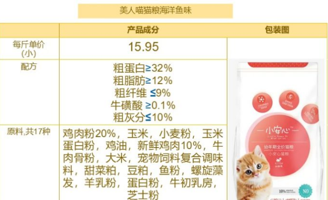 美人喵猫粮:不会买猫粮这篇教给你! 美人喵猫粮:不会买猫粮这篇教给你!