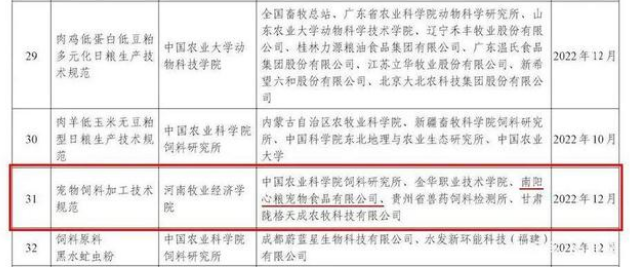 心粮联合中国农科院起草的《宠物饲料加工技术规范》顺利立项! 心粮联合中国农科院起草的《宠物饲料加工技术规范》顺利立项!