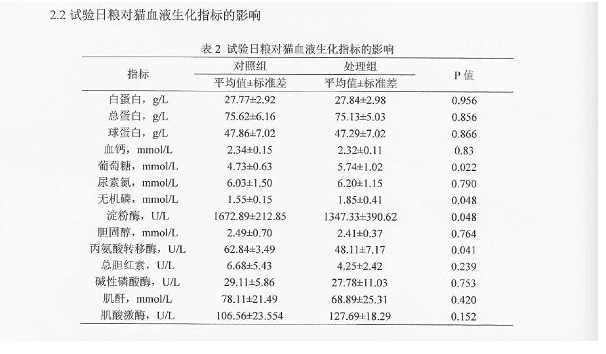 优朗携手中国农科院 打造科学专业功能性宠粮 优朗携手中国农科院 打造科学专业功能性宠粮