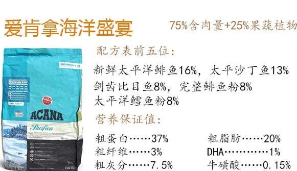 有什么和渴望猫粮差不多的牌子 有什么和渴望猫粮差不多的牌子
