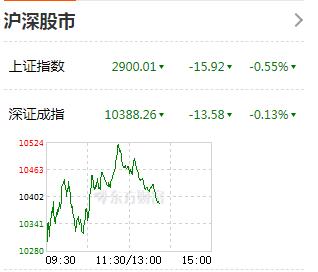 10月31日宠物经济板块涨幅达2% 10月31日宠物经济板块涨幅达2%