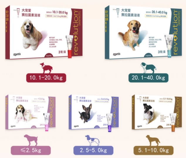两大热门驱虫药大宠爱和福来恩,铲屎官应该选哪个好? 两大热门驱虫药大宠爱和福来恩,铲屎官应该选哪个好?