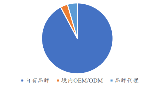 乖宝宠物专题研究：顺应宠物食品消费和国货潮流，麦富迪强势崛起