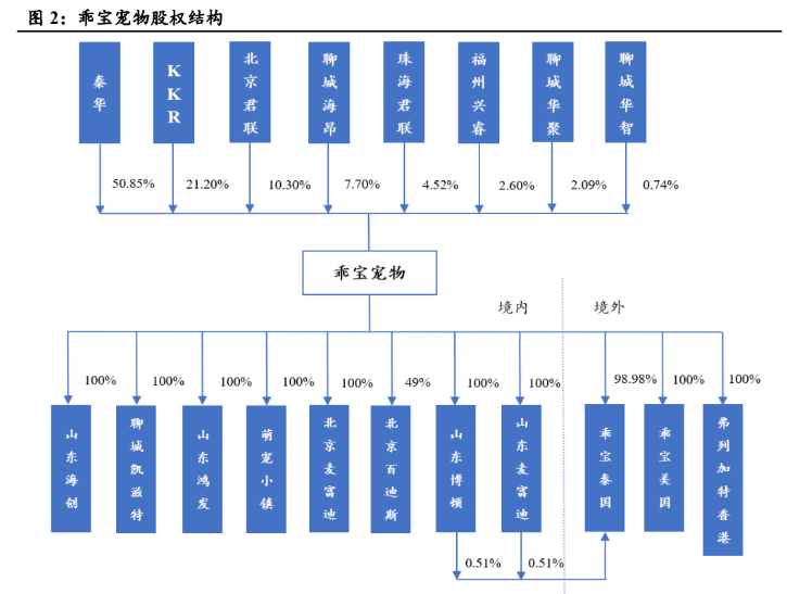 乖宝宠物专题研究：顺应宠物食品消费和国货潮流，麦富迪强势崛起