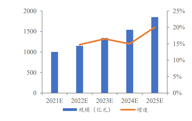 乖宝宠物专题研究：顺应宠物食品消费和国货潮流，麦富迪强势崛起