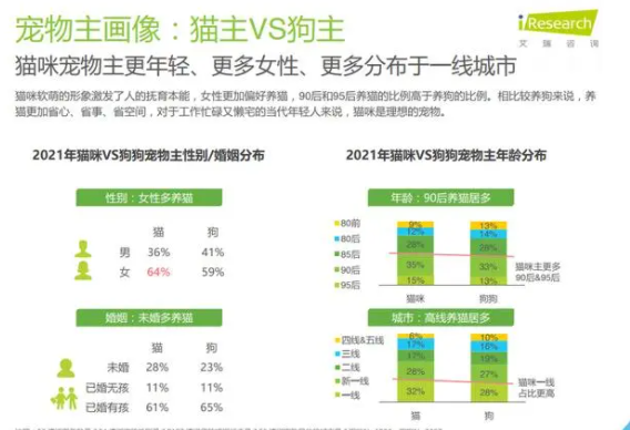 与年轻铲屎官“玩”在一起,铂钻猫砂的趣味化营销品效双赢 与年轻铲屎官“玩”在一起,铂钻猫砂的趣味化营销品效双赢