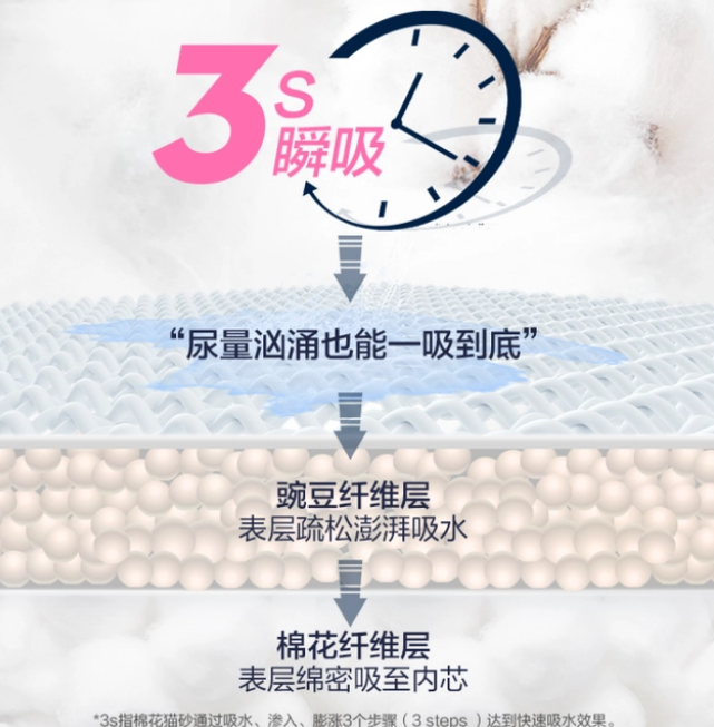 猫砂哪种好?倔强尾巴让铲屎没烦恼 猫砂哪种好?倔强尾巴让铲屎没烦恼