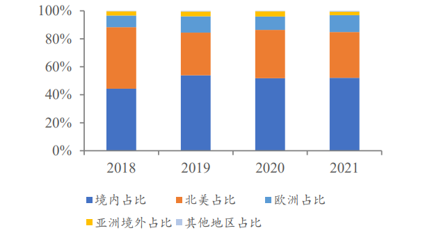 乖宝宠物专题研究：顺应宠物食品消费和国货潮流，麦富迪强势崛起