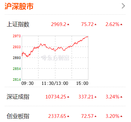 11月1日宠物经济板块涨幅达3%