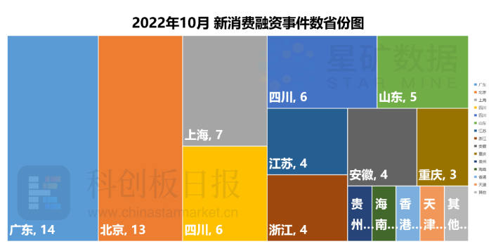 65起融资45亿元，露营宠物走热，港股IPO集体更新