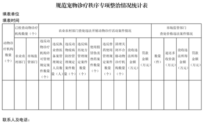 专项整治宠物诊疗秩序 规范机构许可备案 专项整治宠物诊疗秩序 规范机构许可备案