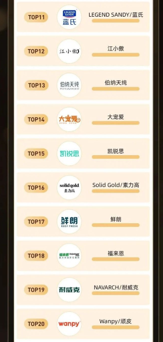 天猫&淘宝双11宠物全周期战报出炉:麦富迪多榜第一,商家店播数量翻近2倍 天猫&淘宝双11宠物全周期战报出炉:麦富迪多榜第一,商家店播数量翻近2倍