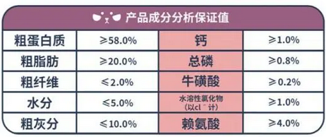 生生不息冻干 宠物主食健康倡导者与行动者 生生不息冻干 宠物主食健康倡导者与行动者