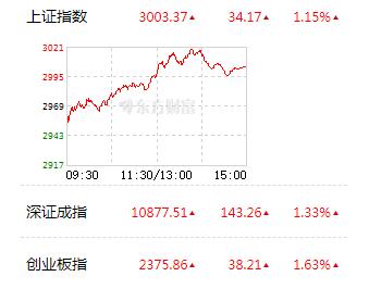 11月2日宠物经济板块涨幅达2%