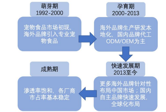 乖宝宠物专题研究：顺应宠物食品消费和国货潮流，麦富迪强势崛起