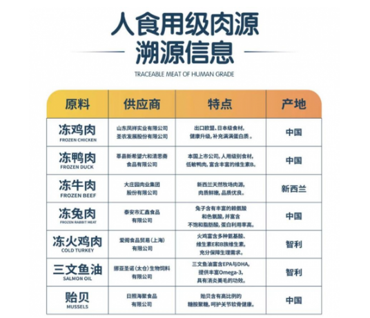 预防宠物肾脏疾病 生生不息冻干科学降低磷含量 生产符合宠物健康的猫粮狗粮