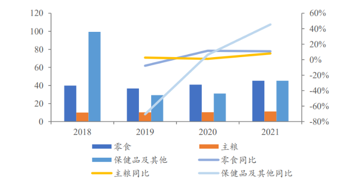 乖宝宠物专题研究：顺应宠物食品消费和国货潮流，麦富迪强势崛起
