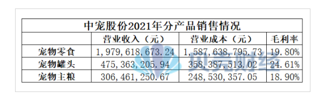 养宠物不值钱?被宠主供上市的企业年入过亿 养宠物不值钱?被宠主供上市的企业年入过亿