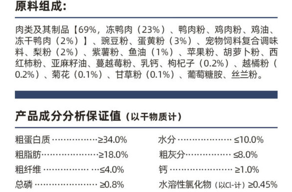 什么样的狗粮才是好狗粮？满足3点要求