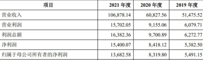 源飞宠物深交所上市:市值25亿 实控人庄明允家族色彩浓厚 源飞宠物深交所上市:市值25亿 实控人庄明允家族色彩浓厚